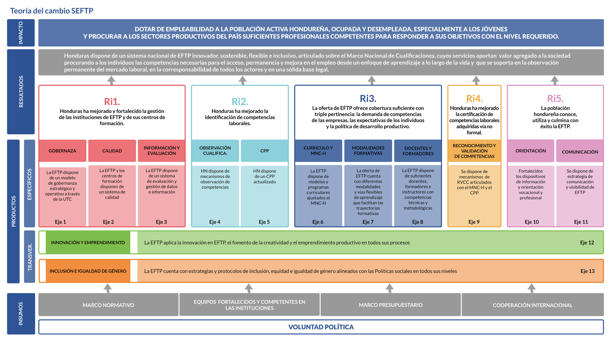 Teoría del cambio EFTP [5].jpg