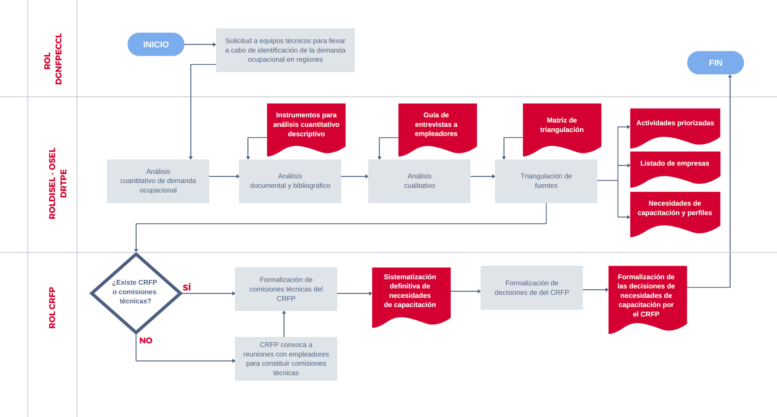 Proceso diagrama.PNG