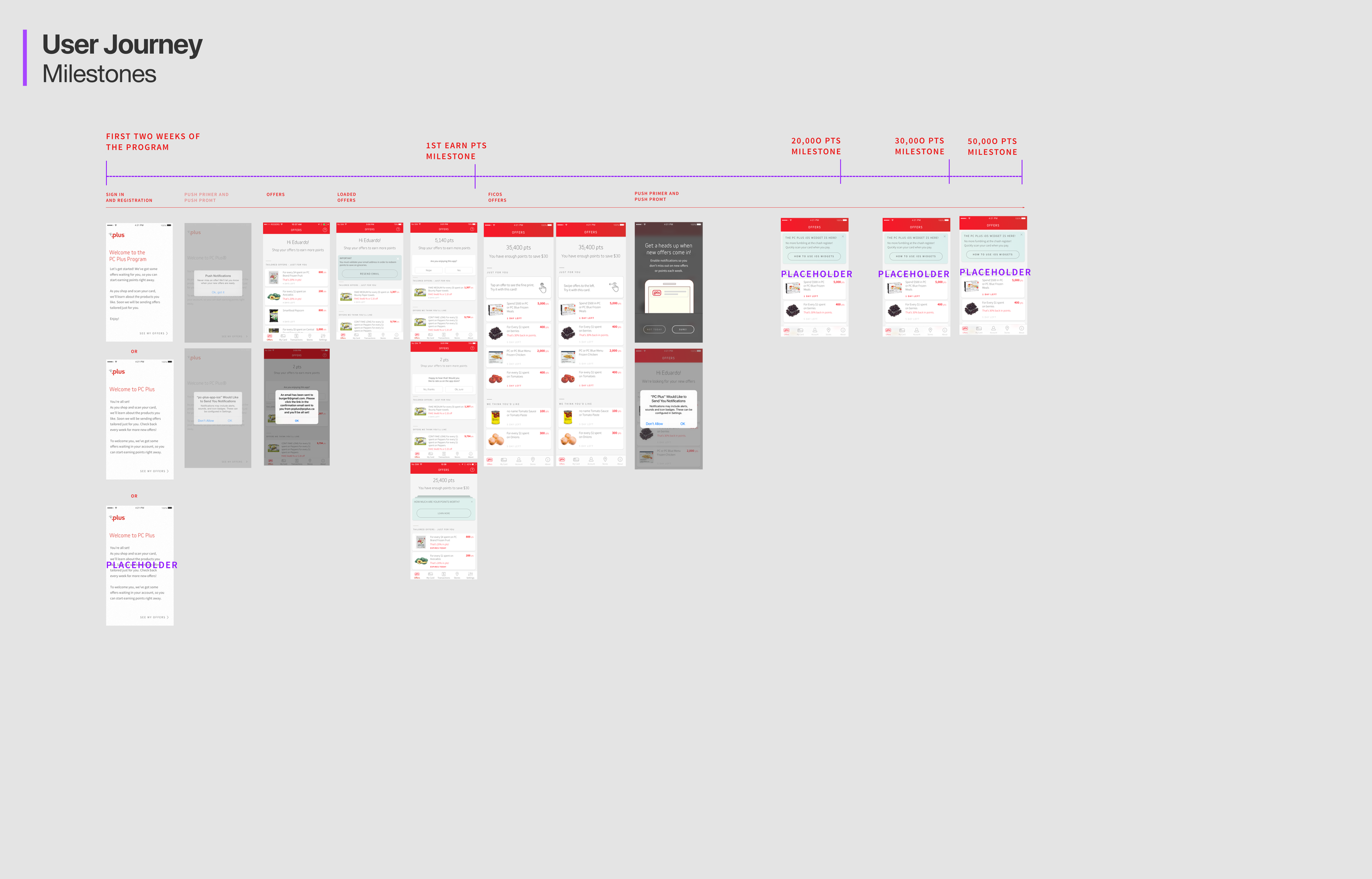 User Milestones.png