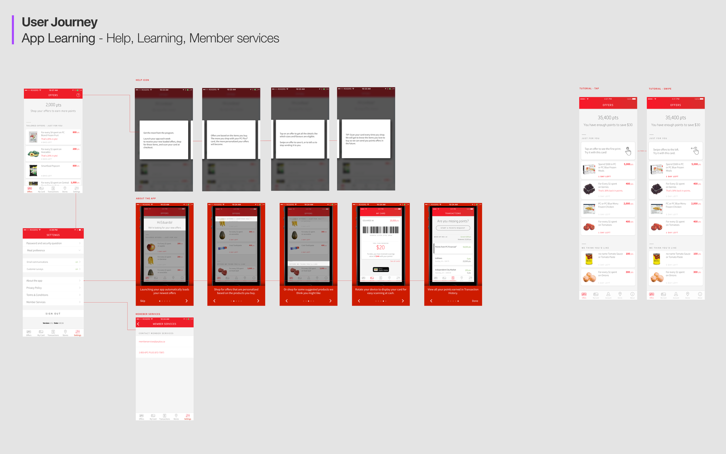 User Journey - Help, Learn Member Services.png
