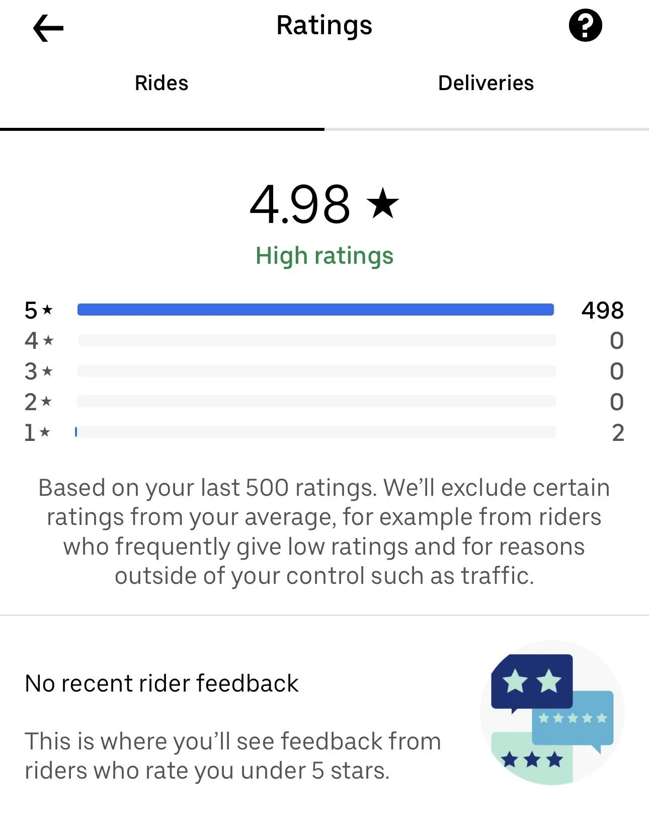 Improve Your Ratings