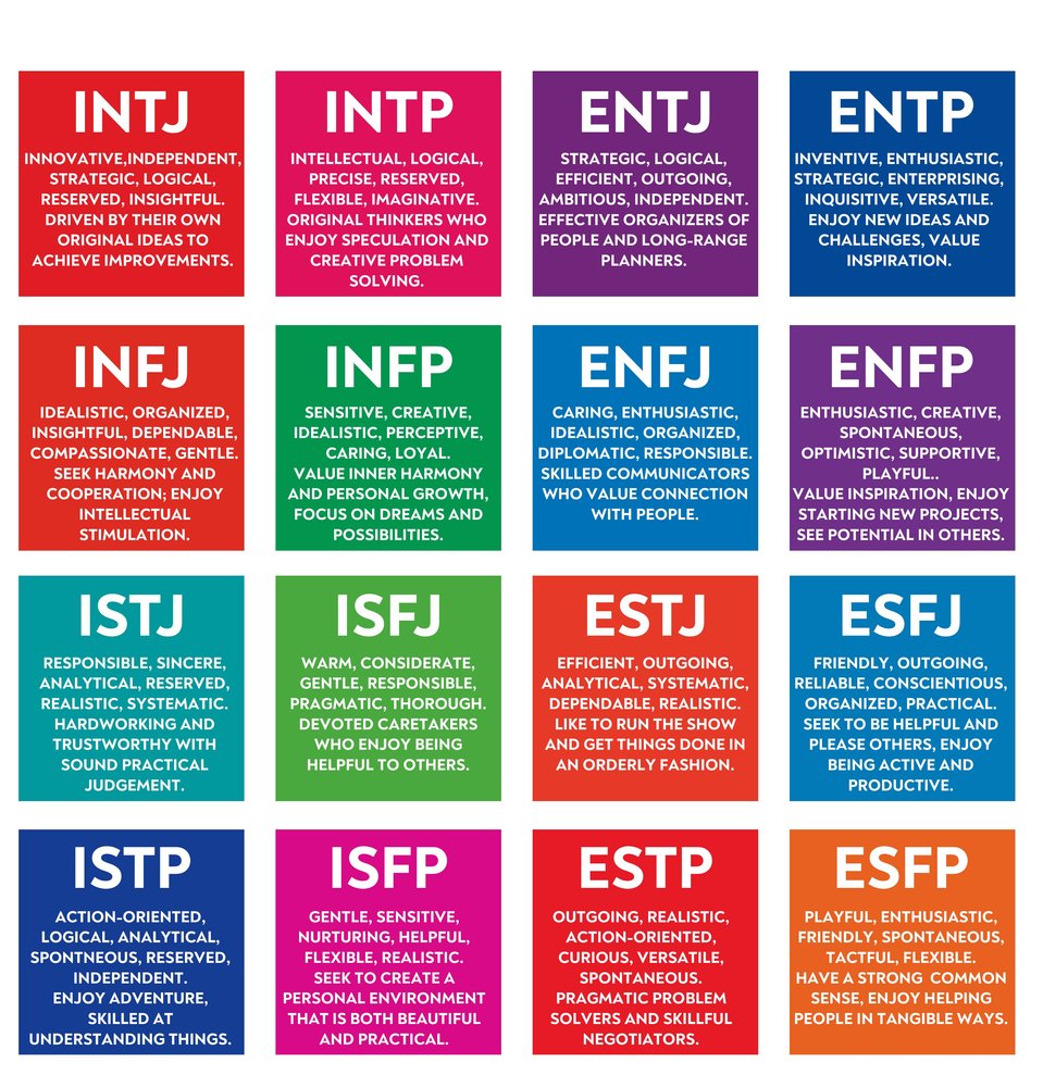 MBTI ENFP (Extraversion, Intuition, Feeling, Perceiving) Learning