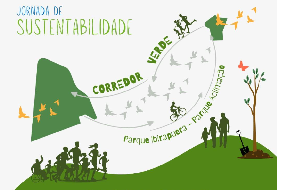 Jornada de Sustentabilidade