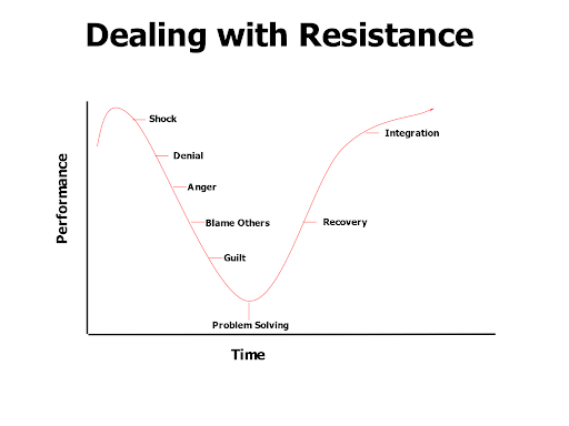 Dealing With Family Separation: Strategies For Emotional Resilience