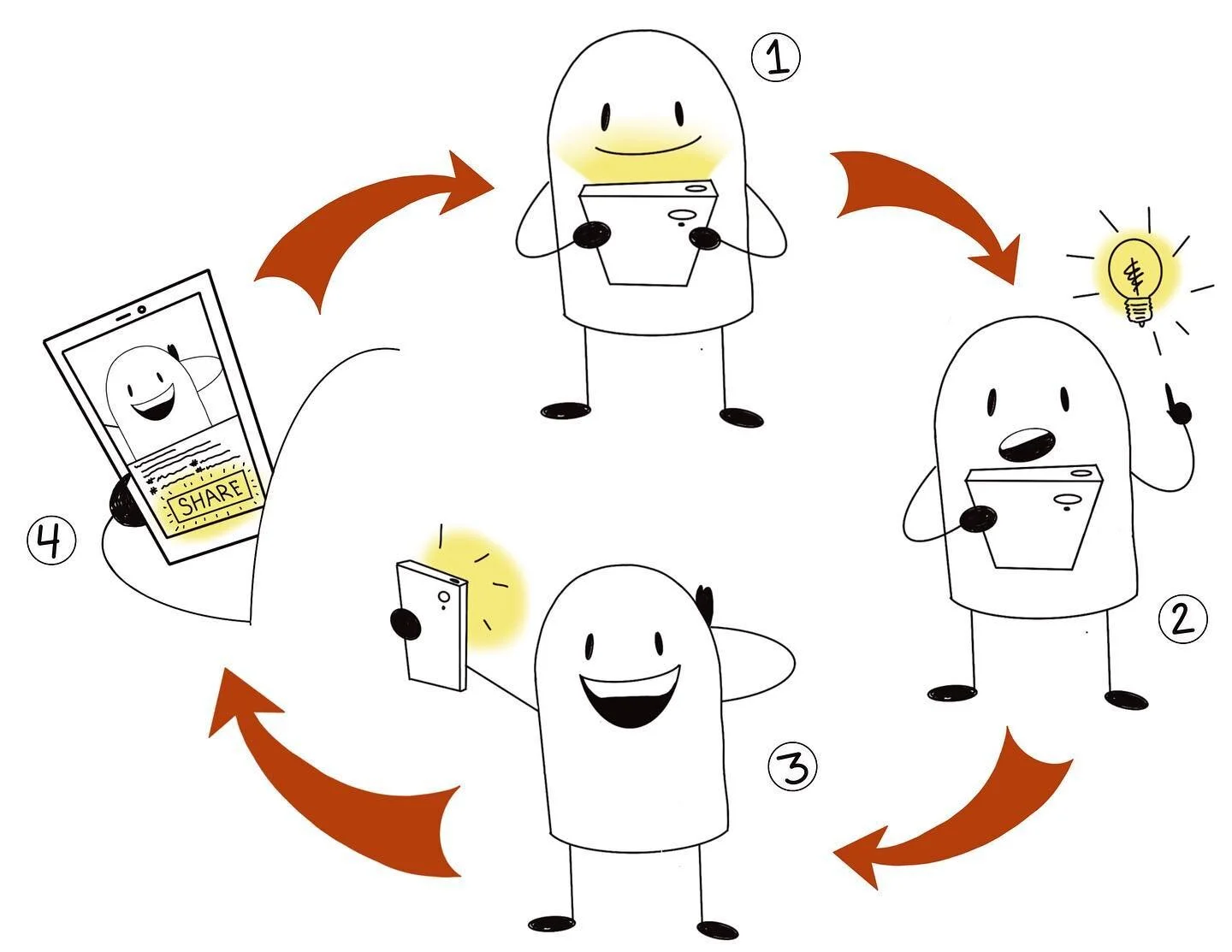 Love this illustration I created as part of Media Communications &amp; Visual Literacy class final! It illustrates the iterative nature of being both a consumer and producer of media!!! Hand drawn using Apple Pro Create!
&bull;
#SchoolWork #Education