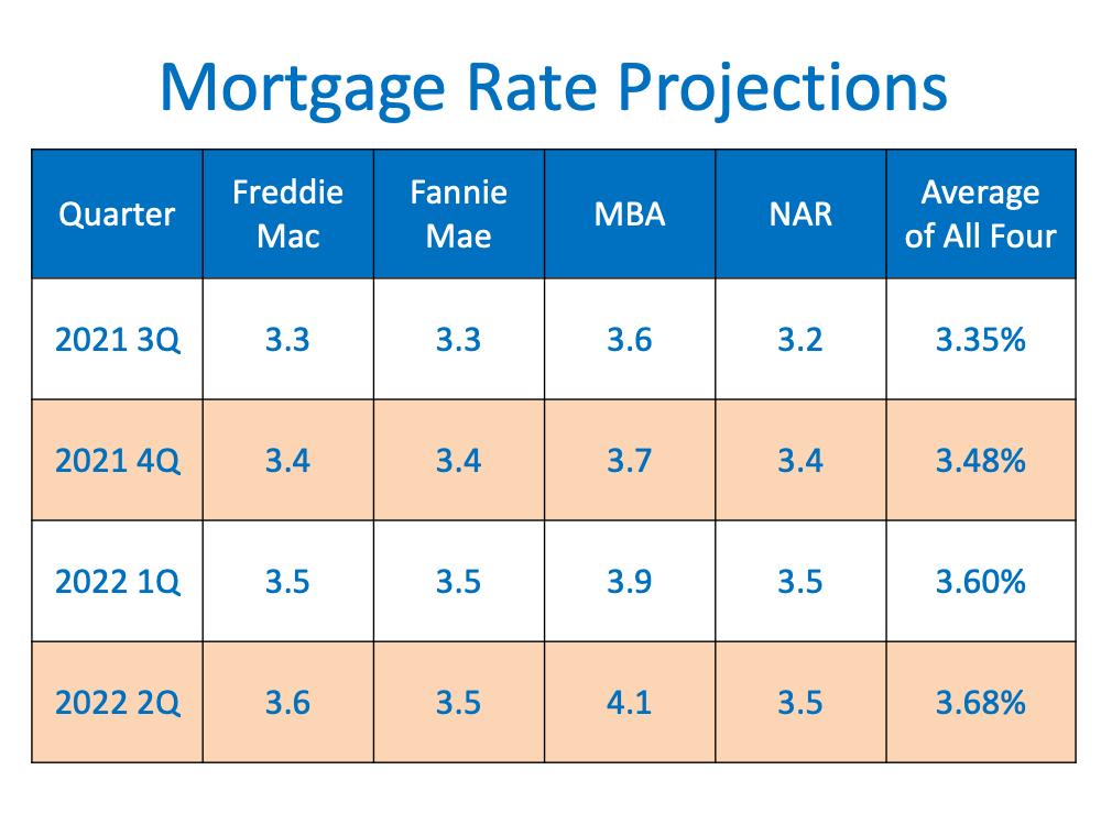 Interest Rates.png