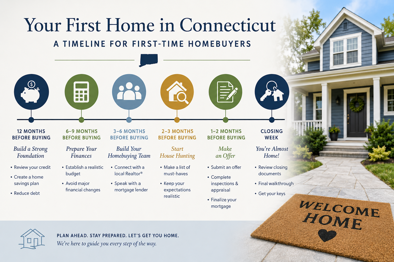 Your First Home in Connecticut: A Step-by-Step Timeline for First-Time Homebuyers