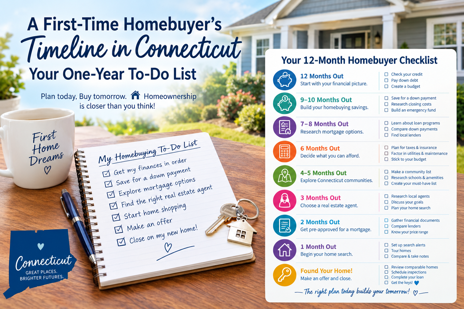 🏡 A First-Time Homebuyer’s Timeline in Connecticut: Your One-Year To-Do List