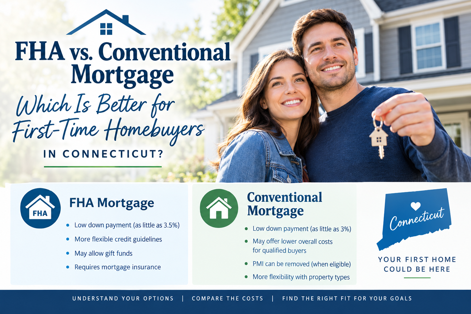 FHA vs. Conventional Mortgage: Which Is Better for First-Time Homebuyers in Connecticut?