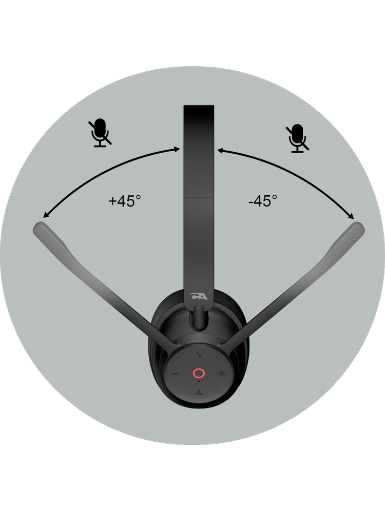 Top-down view of a wireless headset boom microphone rotating plus or minus 45 degrees with microphone-off icons showing the lift-to-mute feature