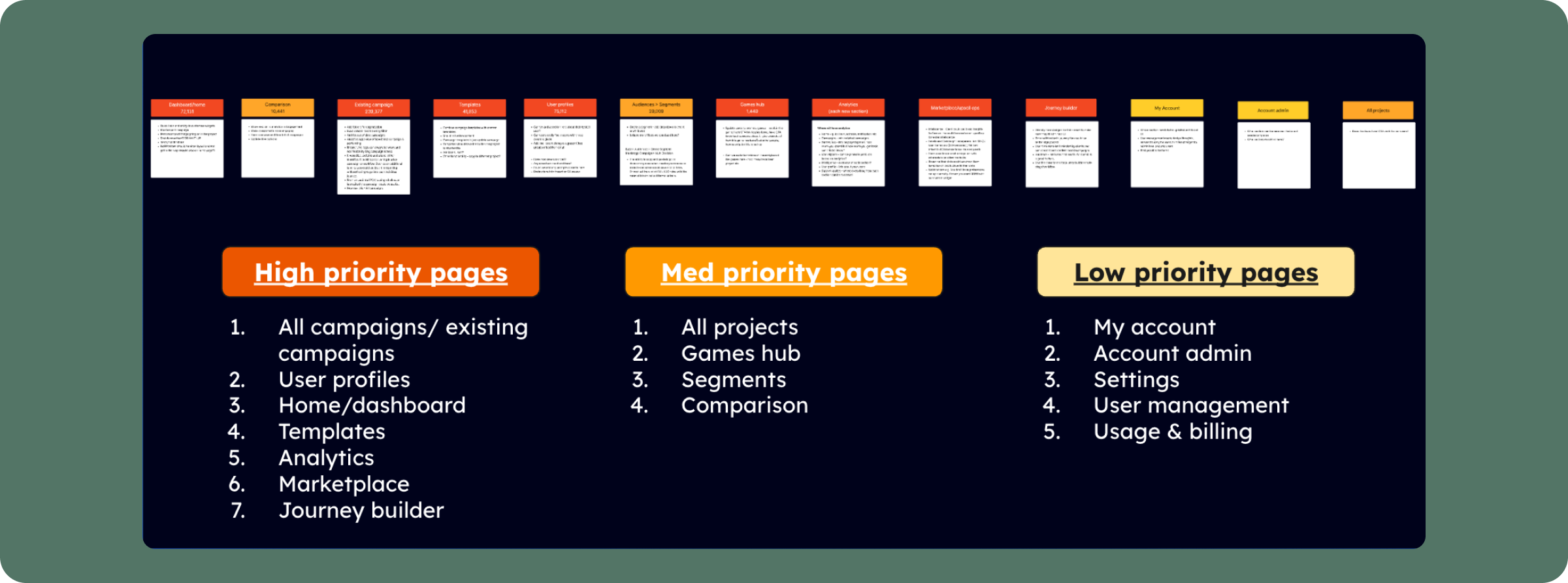 Content audit results: 139 platform pages scored on page views, event counts and engagement time, each assigned redesign, update or wireframe-only