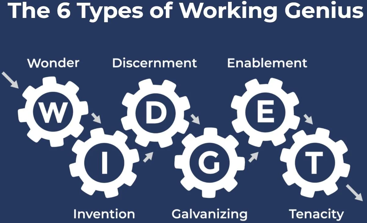 Playbook — Organizational Health Consulting
