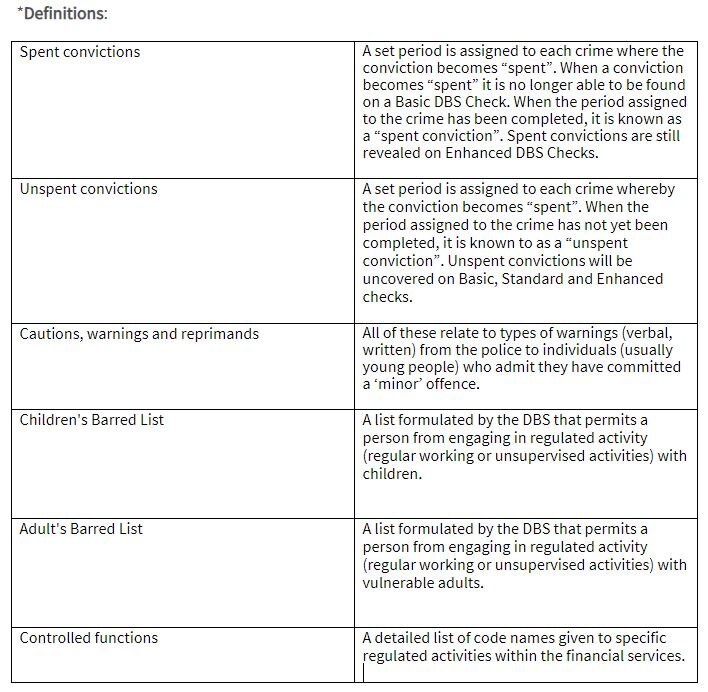 Criminal Background Checks