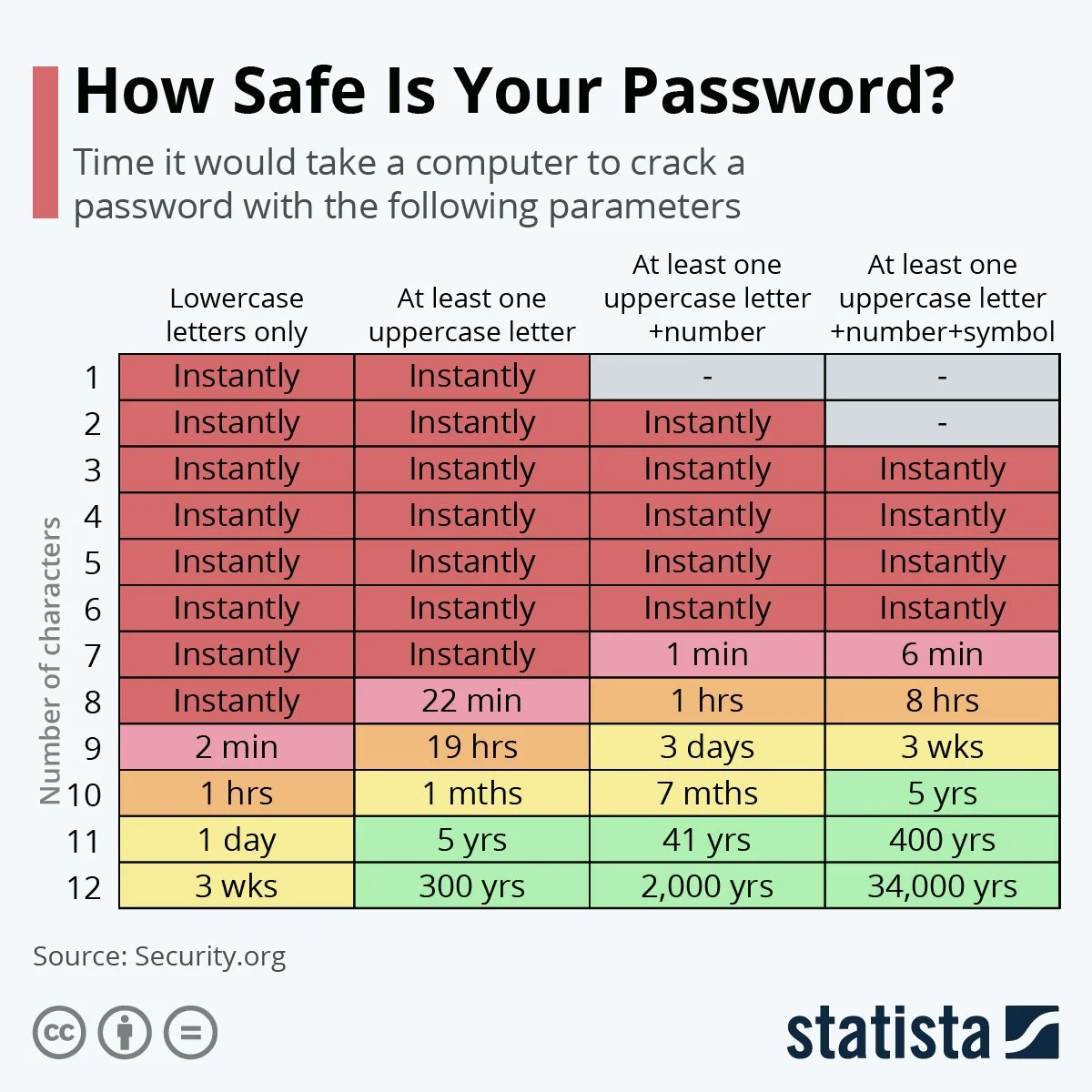 The Importance Of Strong Passwords And Good Password Management 