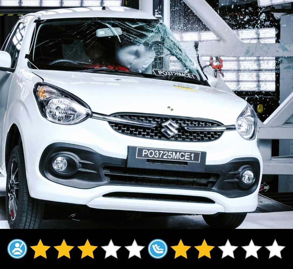 Maruti Suzuki Celerio