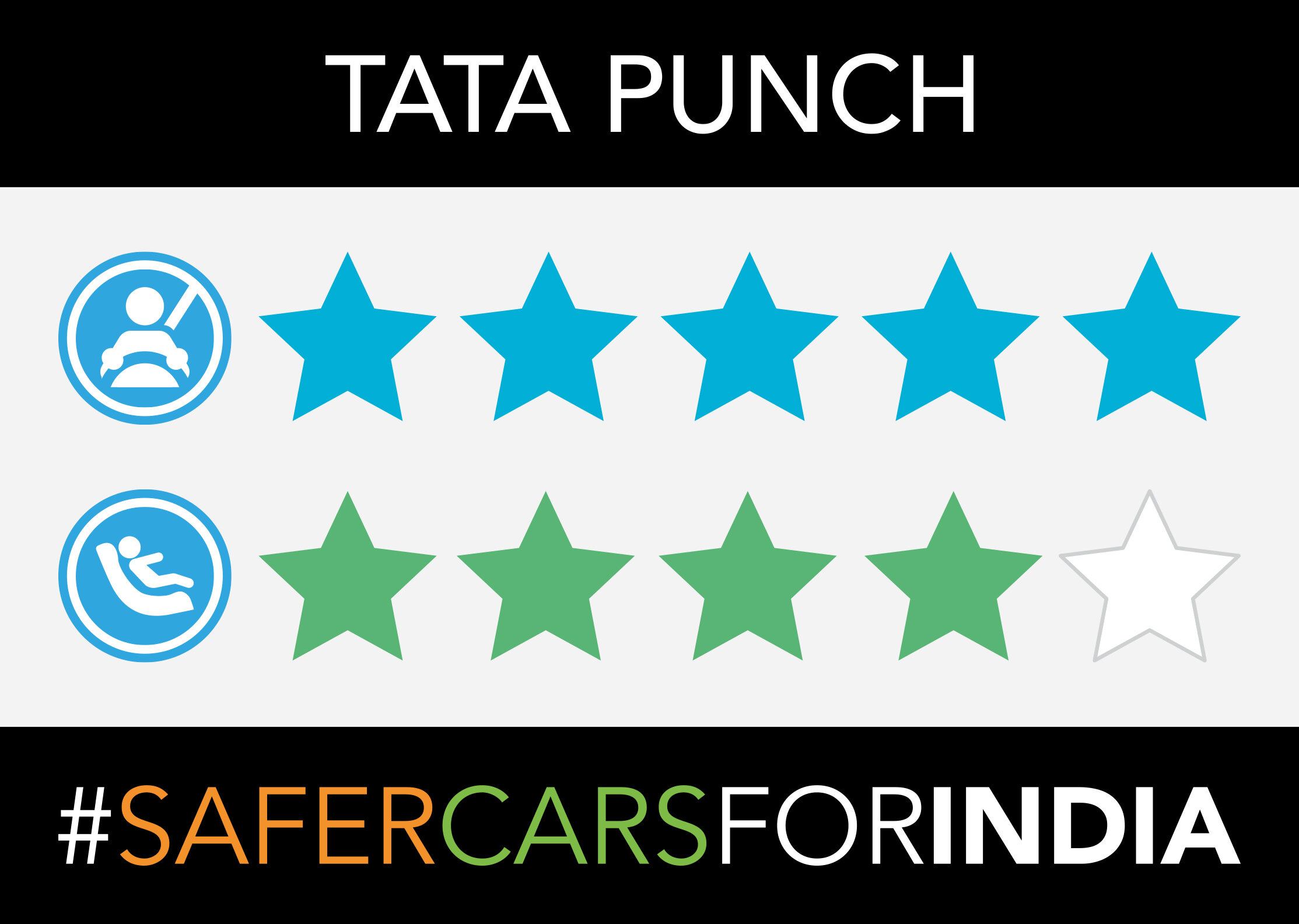 Major accident of Tata Punch shows its five-star NCAP rating