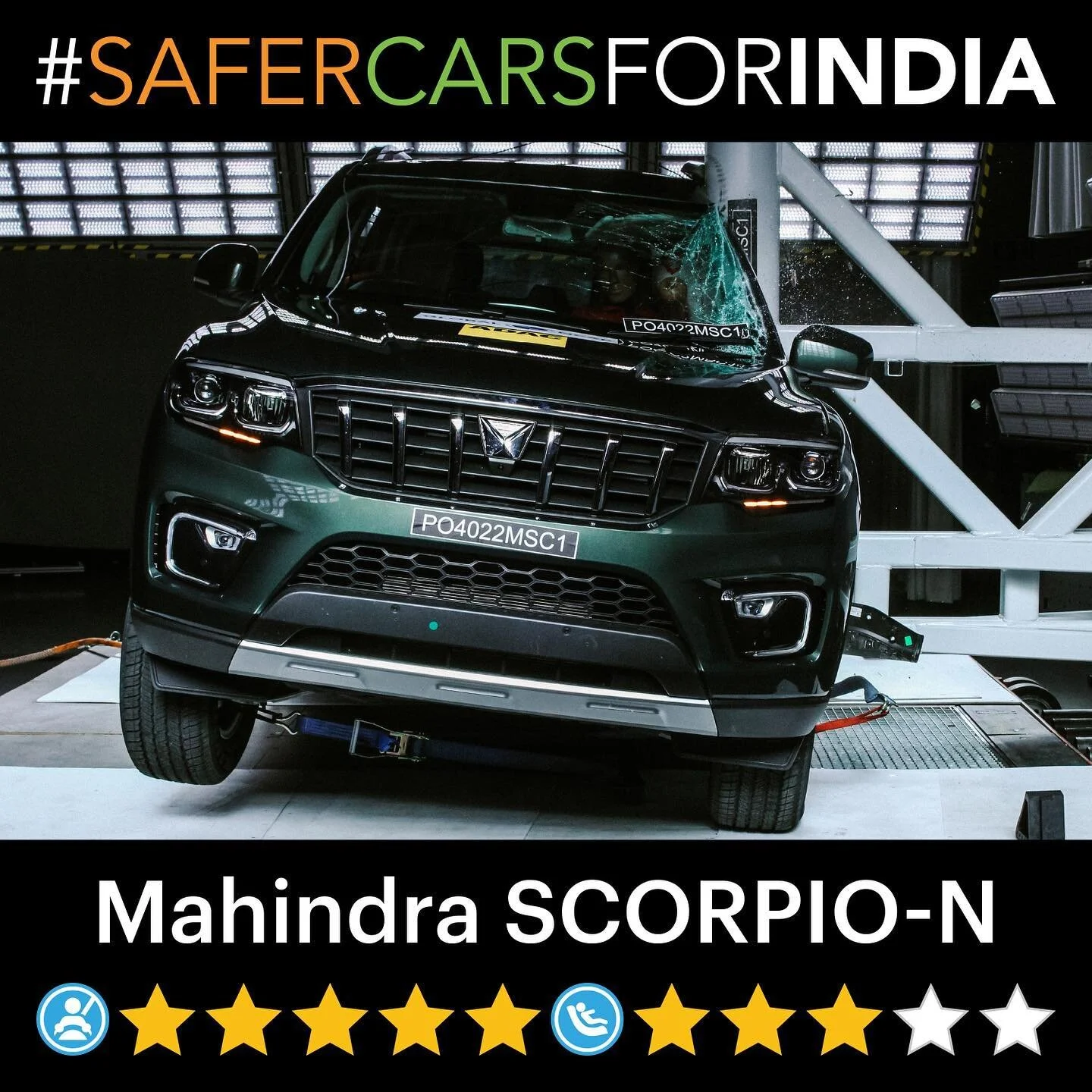 Mahindra scores a welcome five star safety rating while Maruti Suzuki disappoints with three popular models scoring only one star each in the second set of #SaferCarsForIndia results complying with Global NCAP&rsquo;s new and more demanding crash tes
