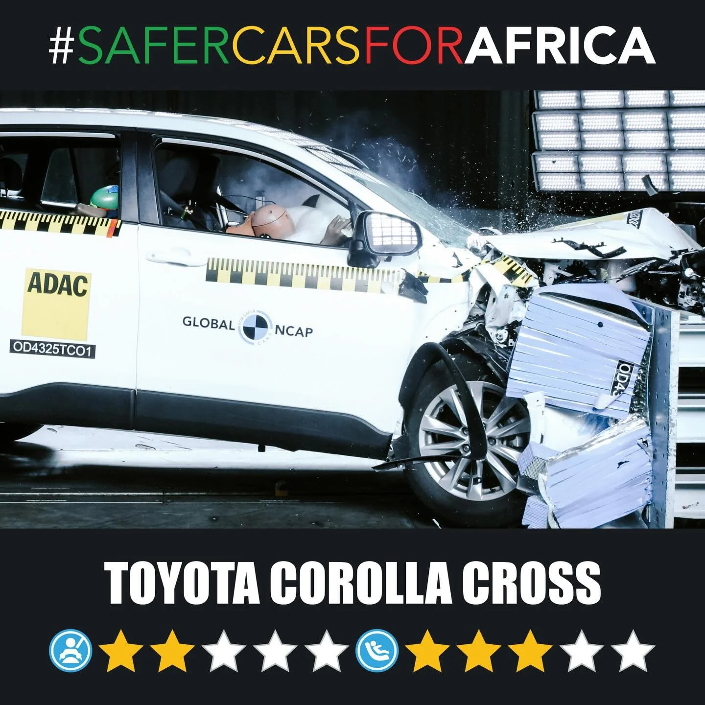 No excuse for lack of side head protection in two star Toyota Corolla Cross.

Richard Woods, Chief Executive Officer of Global NCAP, said: 
&ldquo;Manufacturers like Toyota know how to build safer vehicles and consumers in Africa deserve the same lev