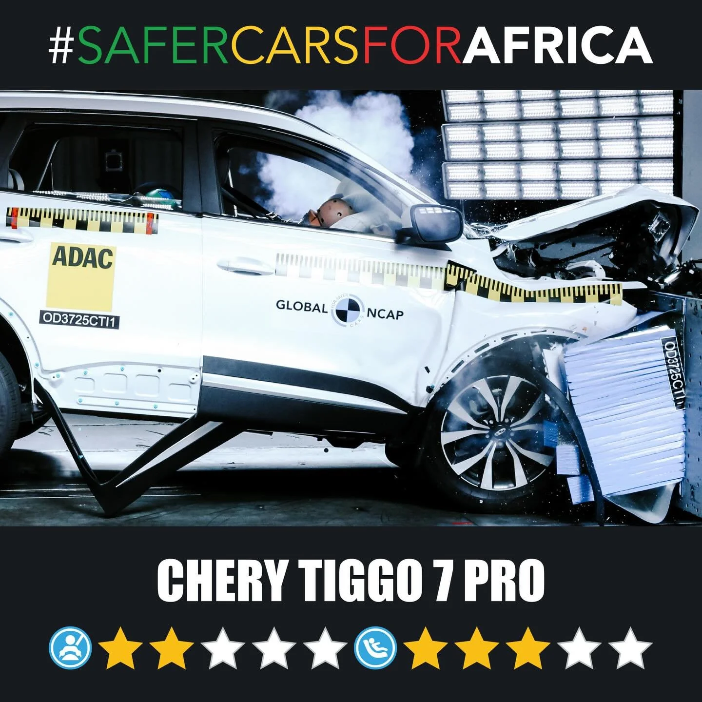 Richard Woods, Chief Executive Officer of Global NCAP, said: 

&ldquo;A two star rating for the Tiggo 7 Pro is very disappointing, but this poor result  is seriously compounded by the publication of  misleading information on crash test results from 