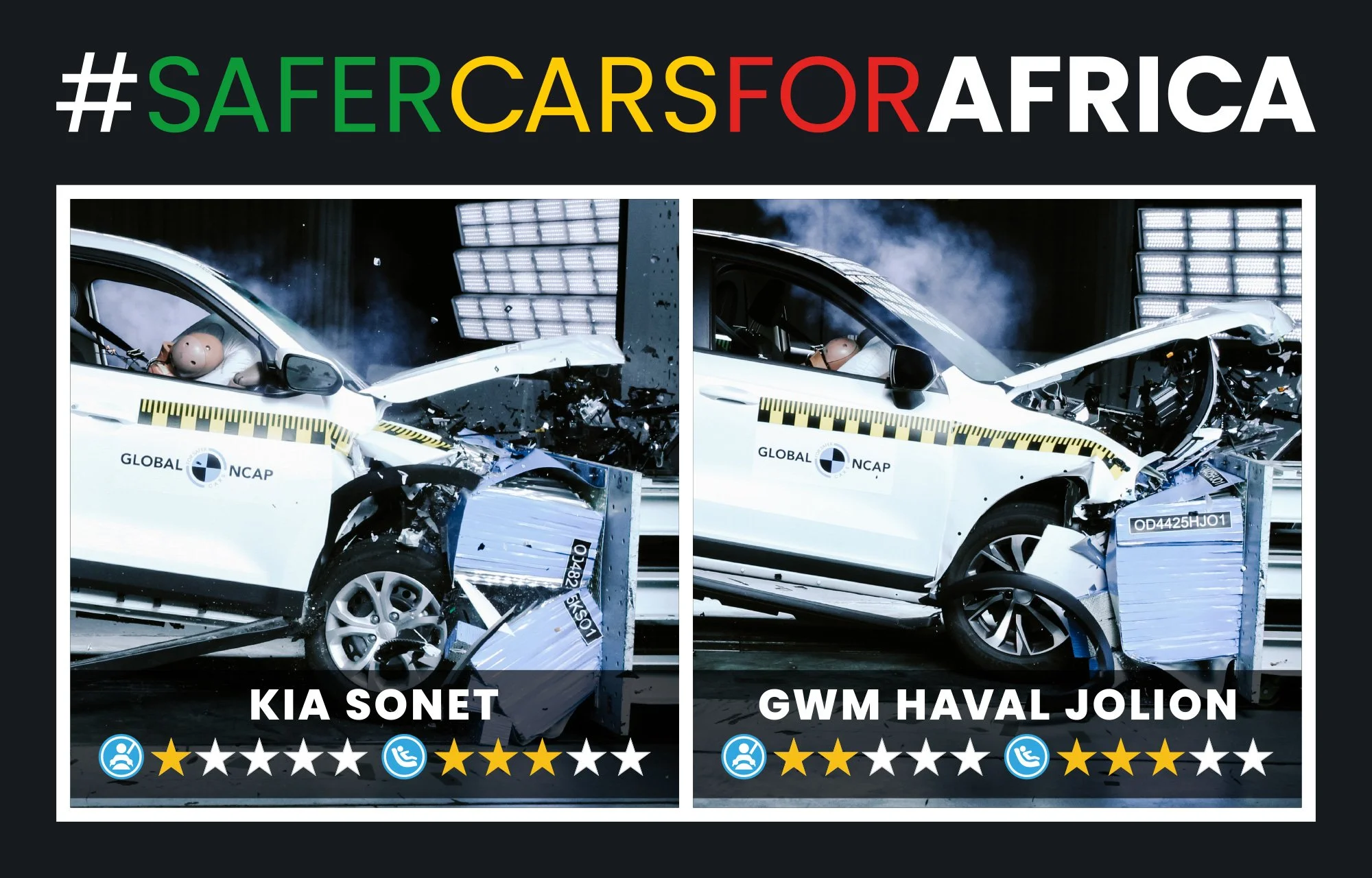 Two of South Africa’s best-selling cars fall short on safety