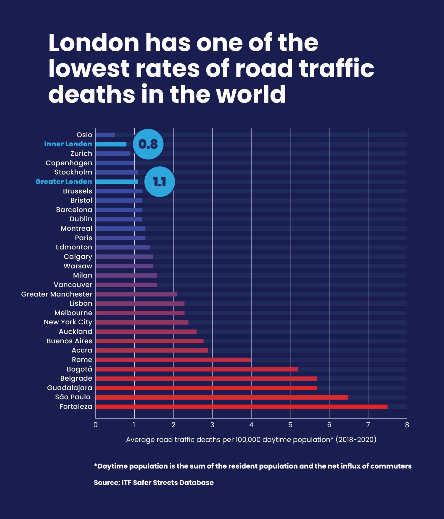London Vision Zero