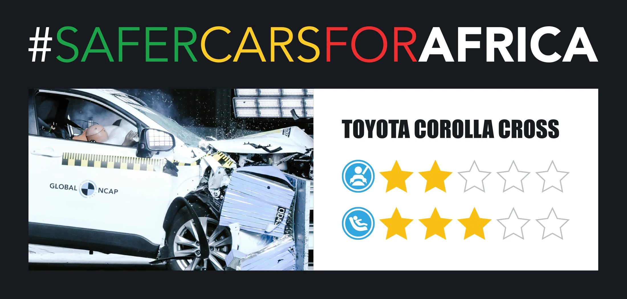 #SaferCarsForAfrica