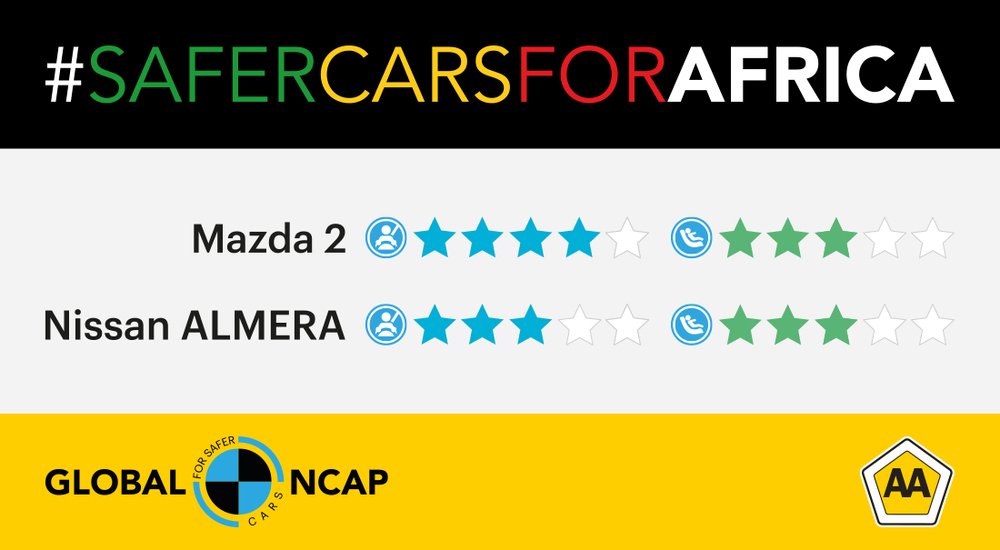  Mazda 2 alcanza cuatro estrellas y Nissan Almera tres estrellas en protección de ocupantes adultos — Global NCAP