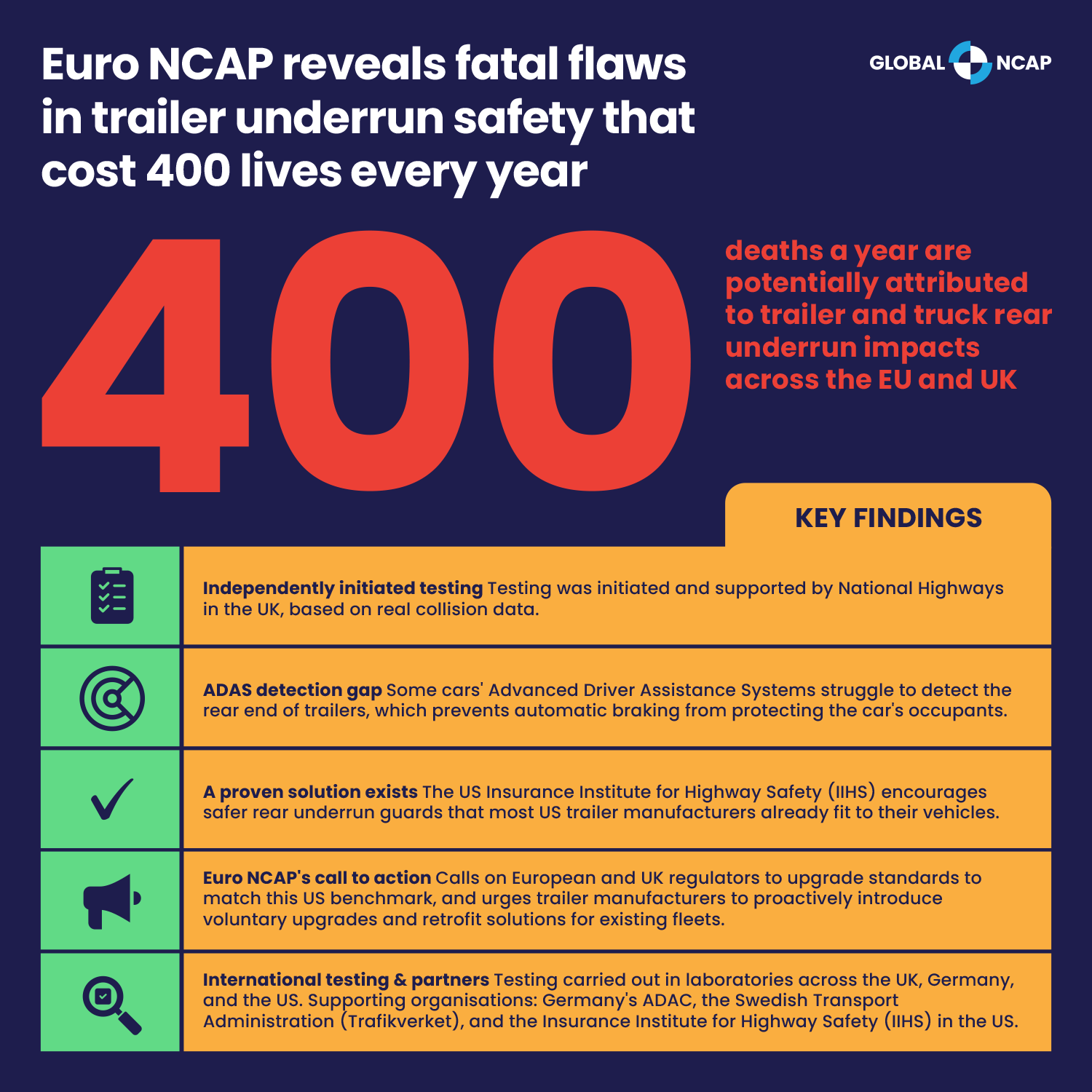 Euro NCAP