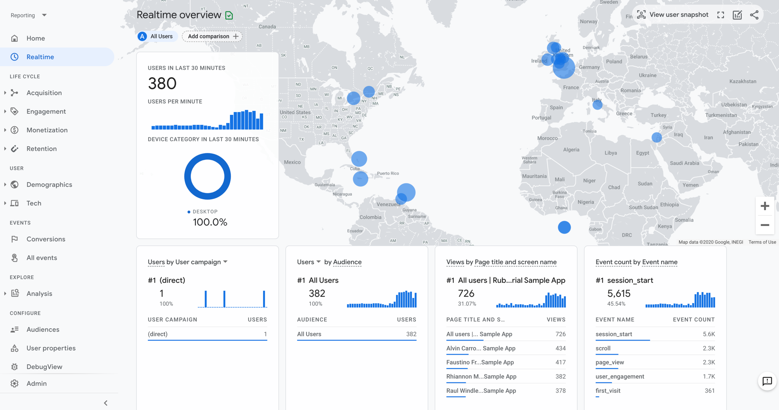 Analytics Poisoning: A Short Review