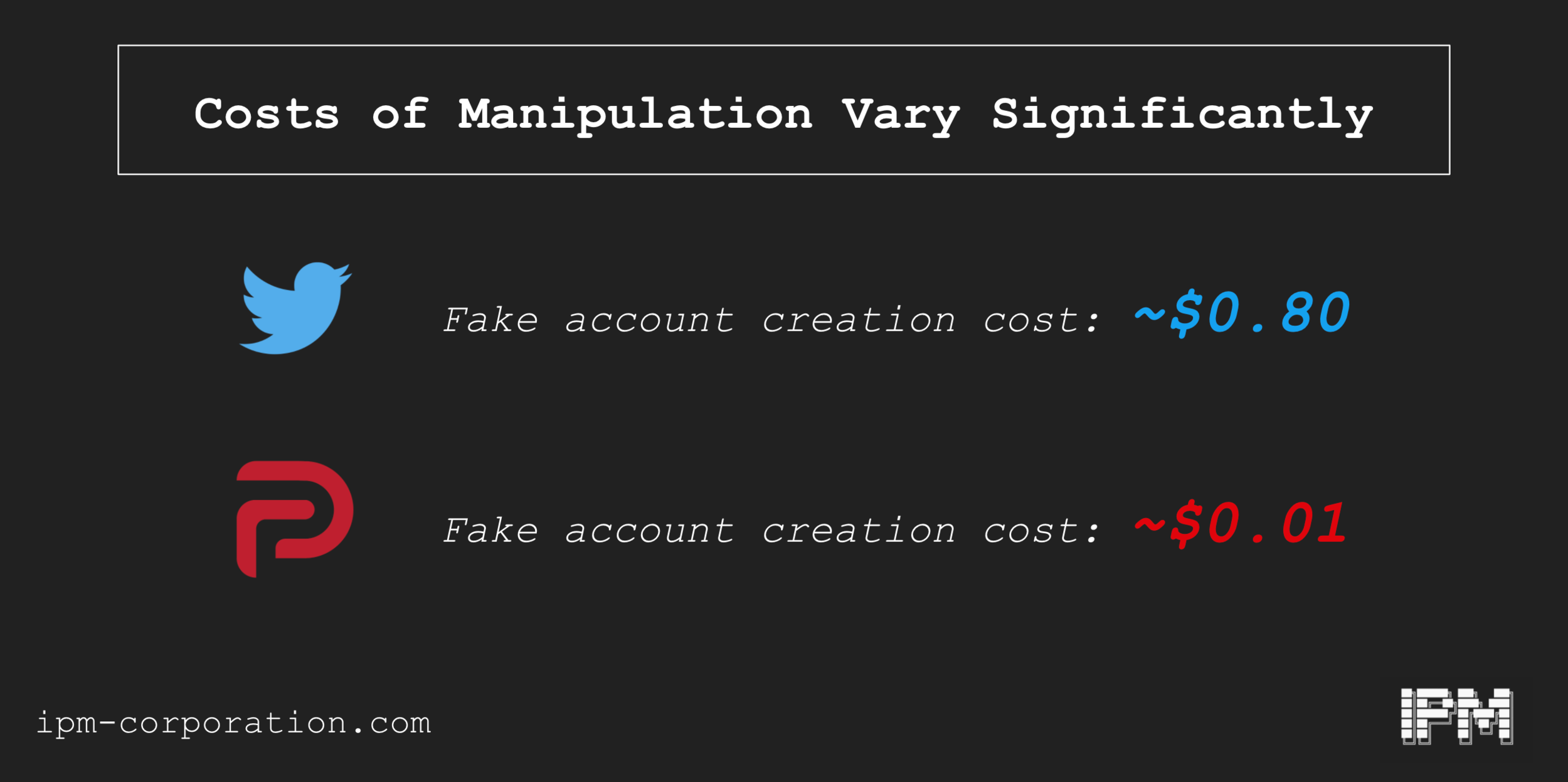 Does Deplatforming Collapse the Cost of Misinformation?