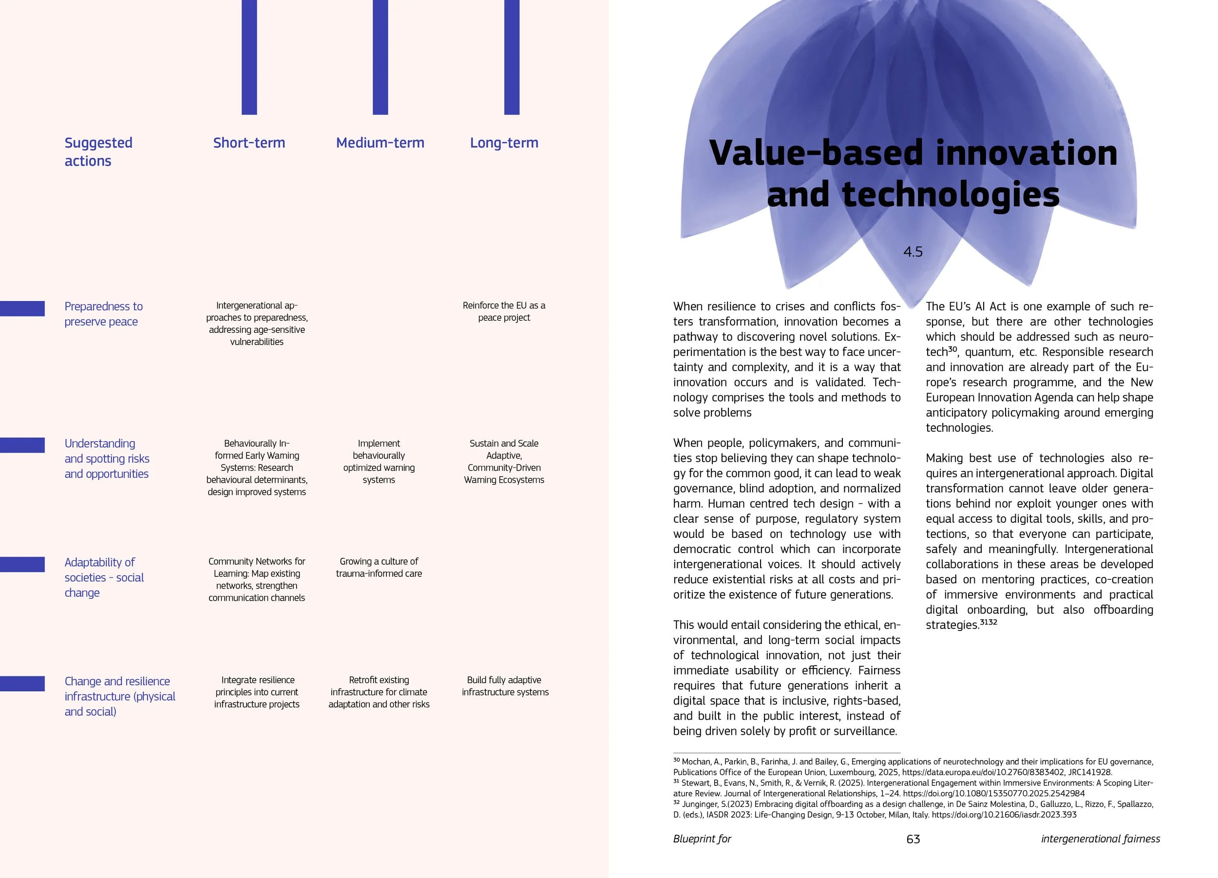 Intergenerational fairness for current and future generations_V26.jpg