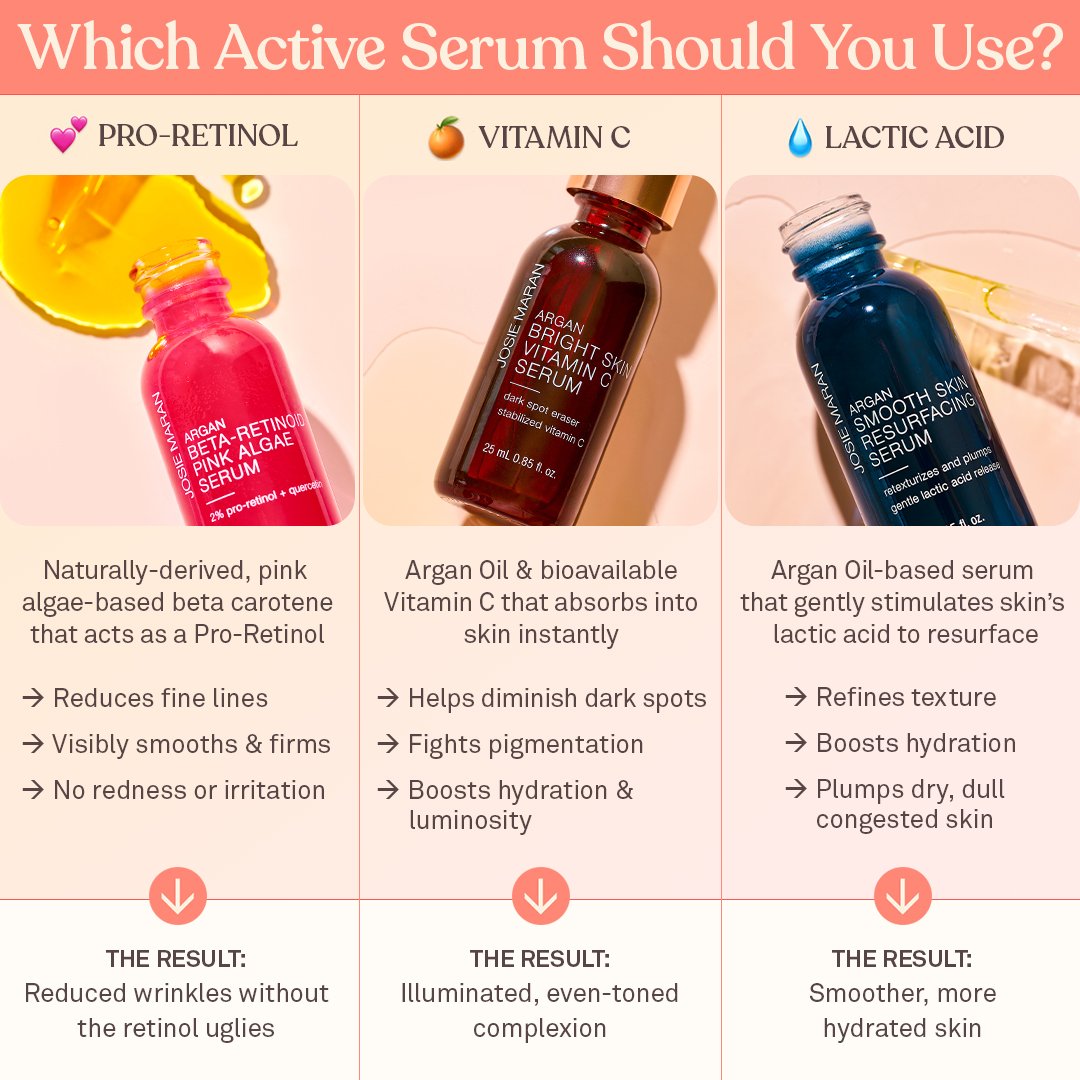 Which Serum Should You Use_Final.jpg