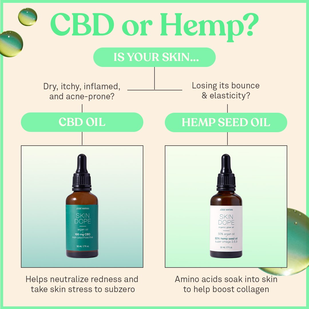 CBD vs Hemp Graphic.jpg
