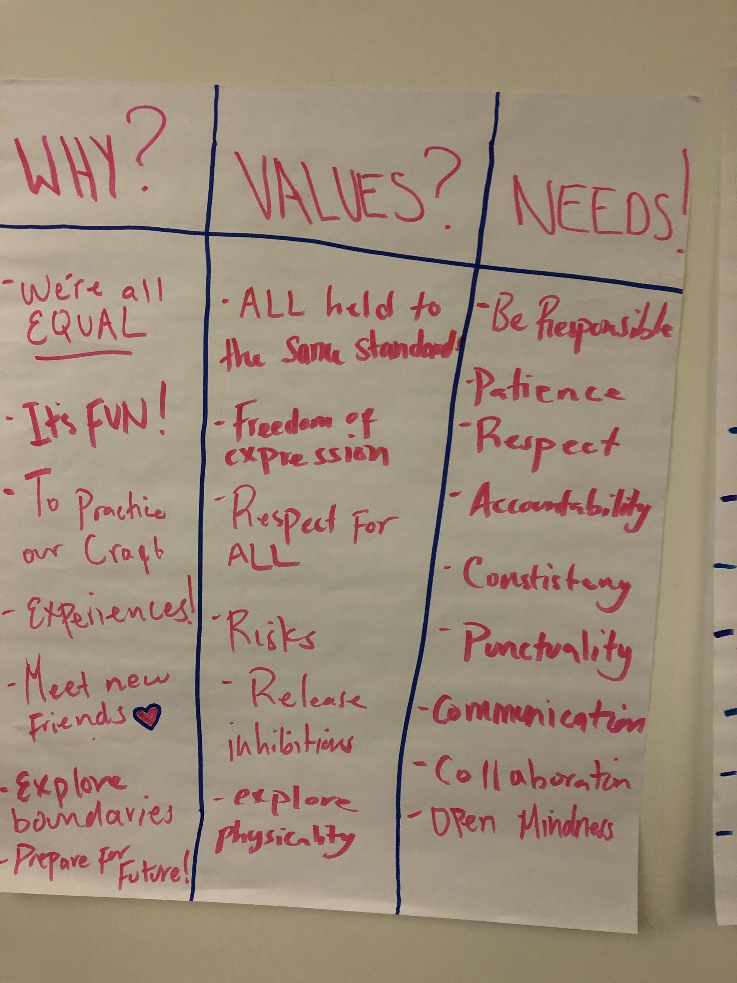 Facilitator & Company Manager; NYU Youth Theater Ensemble (2019-2020)