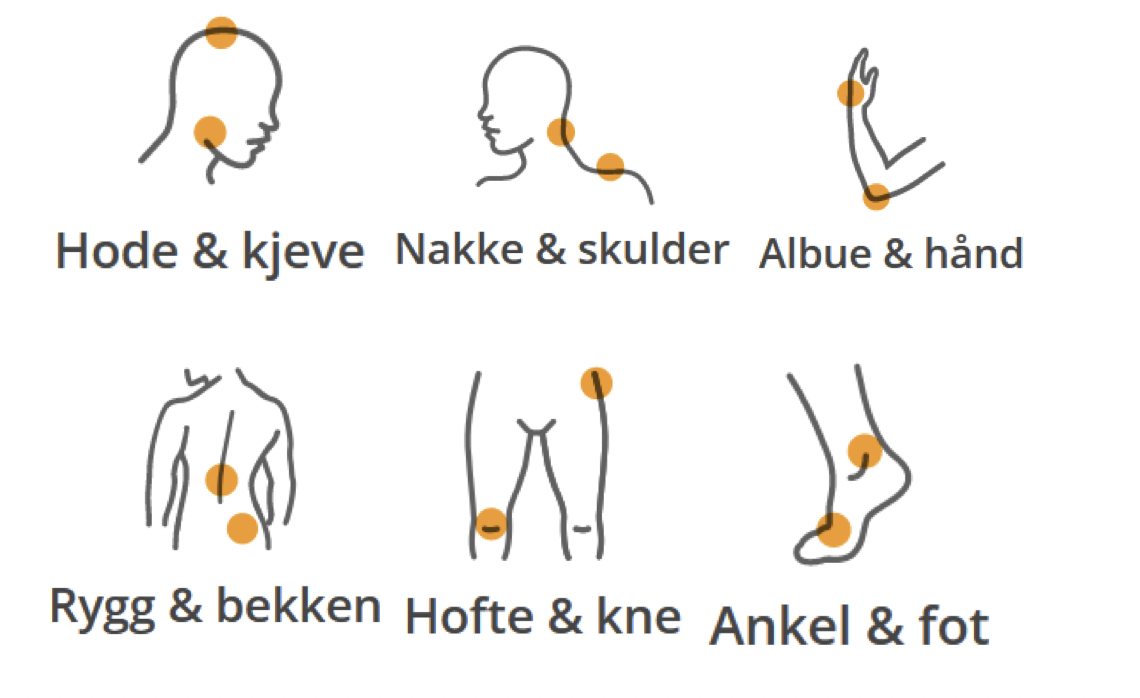 Diagram over kroppsdeler med markerte punkter for hode, bryster, rygg, armer, hofter, knær, ankler og føtter.