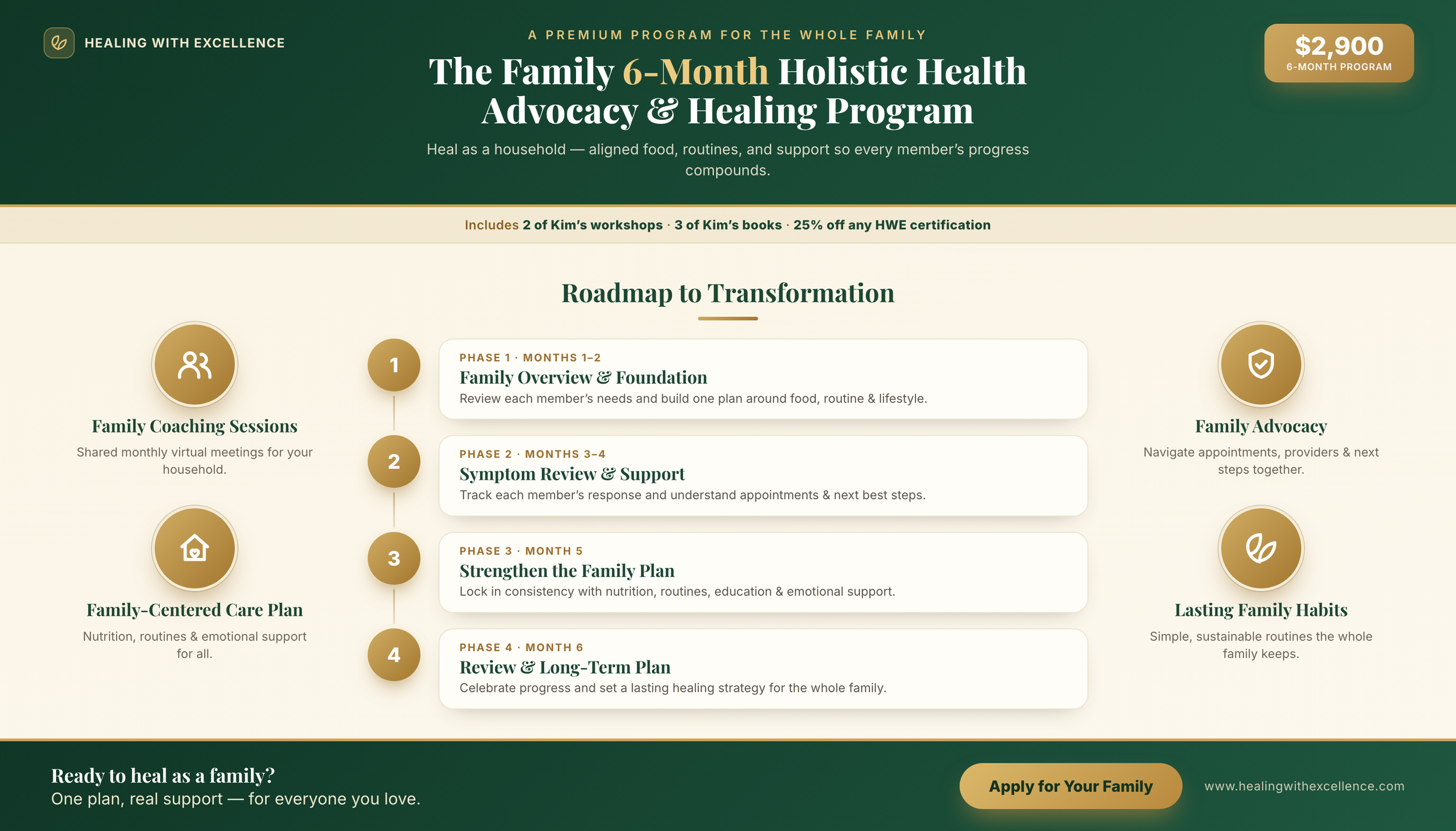 HWE-family-6-month.png