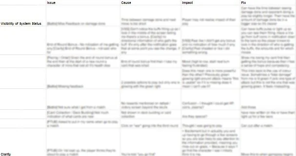 Snippet of the spreadsheet where all issues were collated. “Fix” refers to actionable recommendations and suggestions.