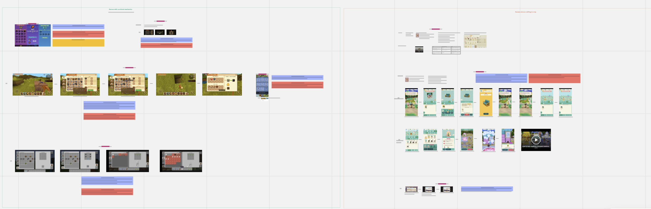 Snippet of the market research presented on a MIRO board to the team!