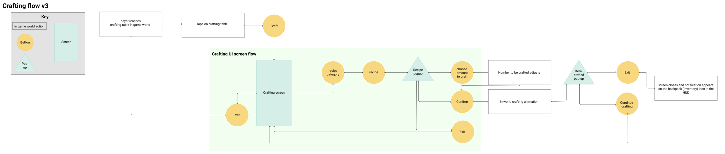 Crafting flow.png