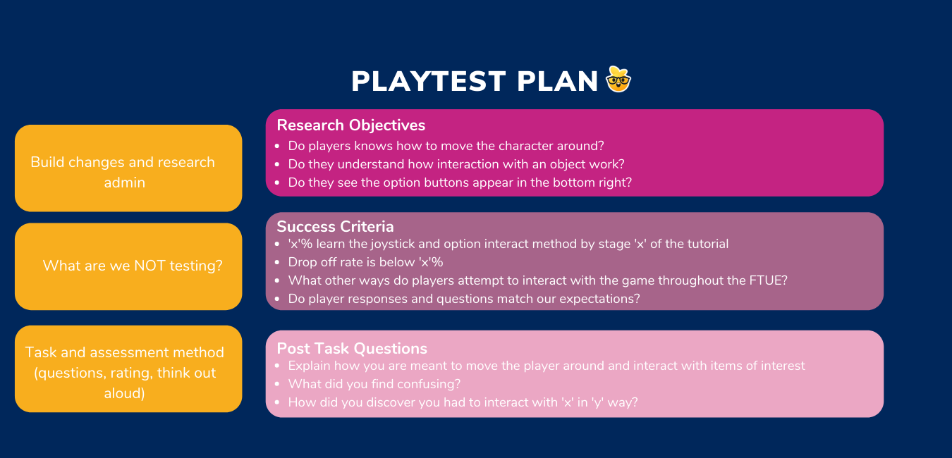 In the meeting we discuss the topics mentioned here. After this, I collate notes and draw up a more detailed plan where I think about the post-task questions.