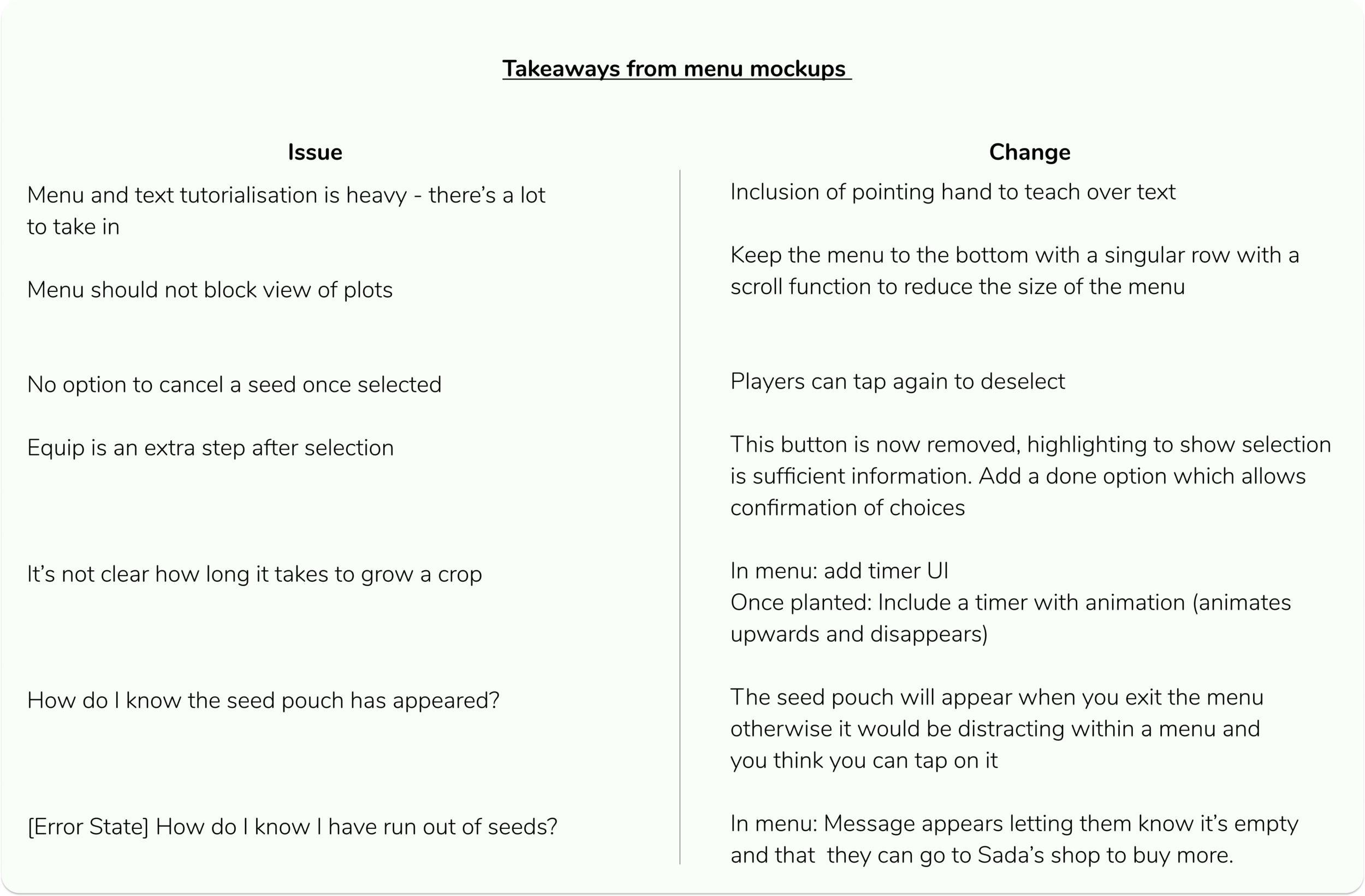 For the chosen solution, I noted how it solves problems noticed in previous concepts (issues) and what changes have been made this time (changes).