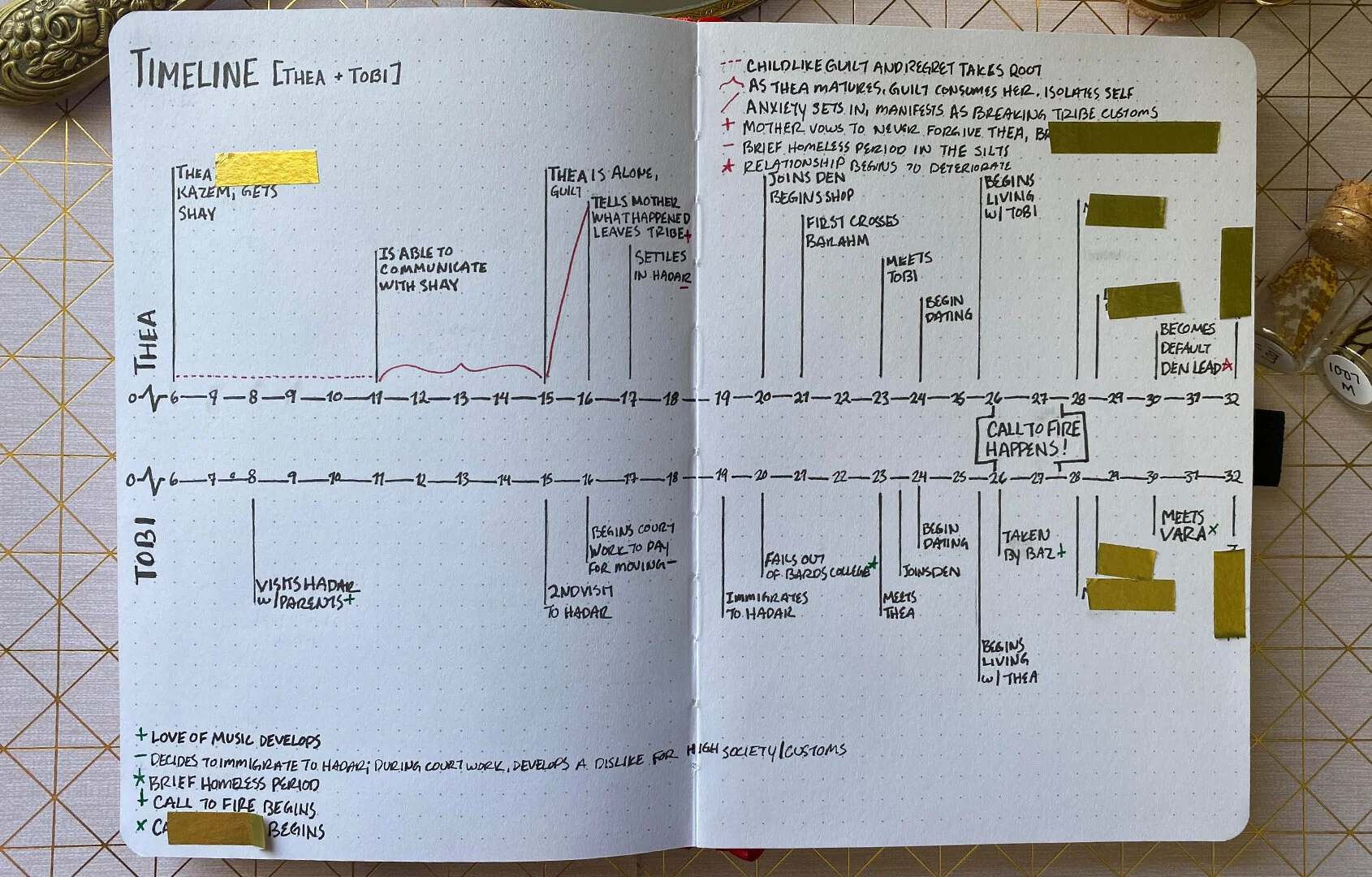 bfw-timeline01-full.jpg