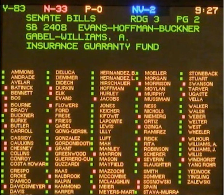 Caption: Results of the state senate passing CEJA, 83 yes’s to 33 no’s.