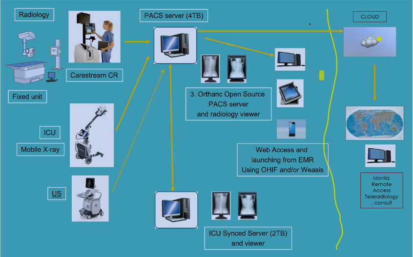 Case Study: Bwindi Community Hospital