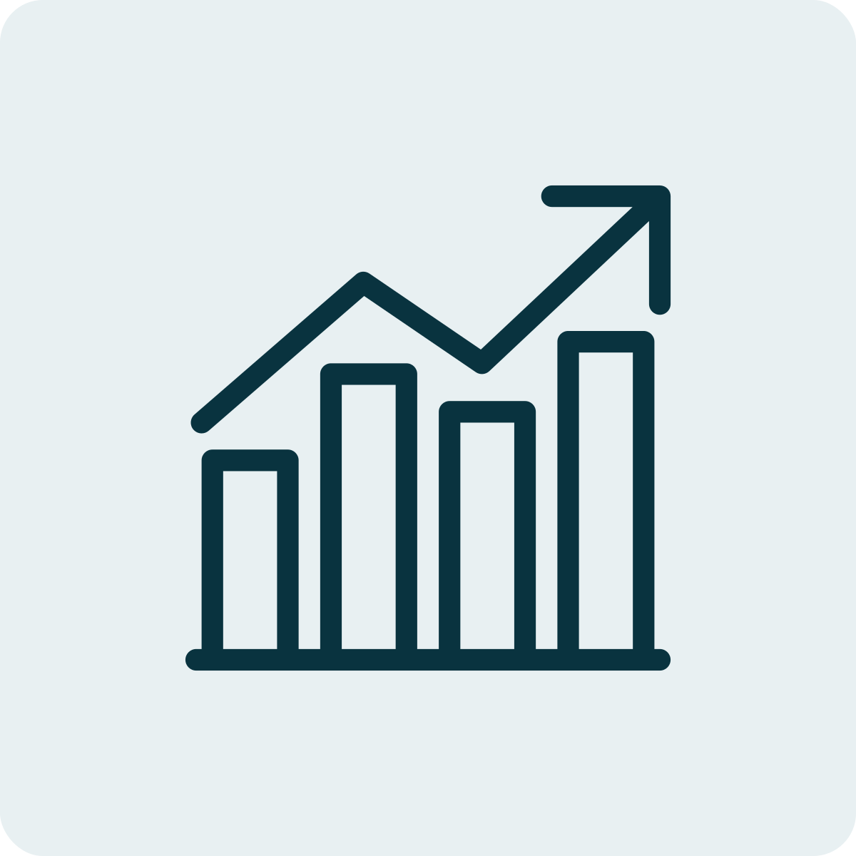 Line graph with bar chart showing upward trend.