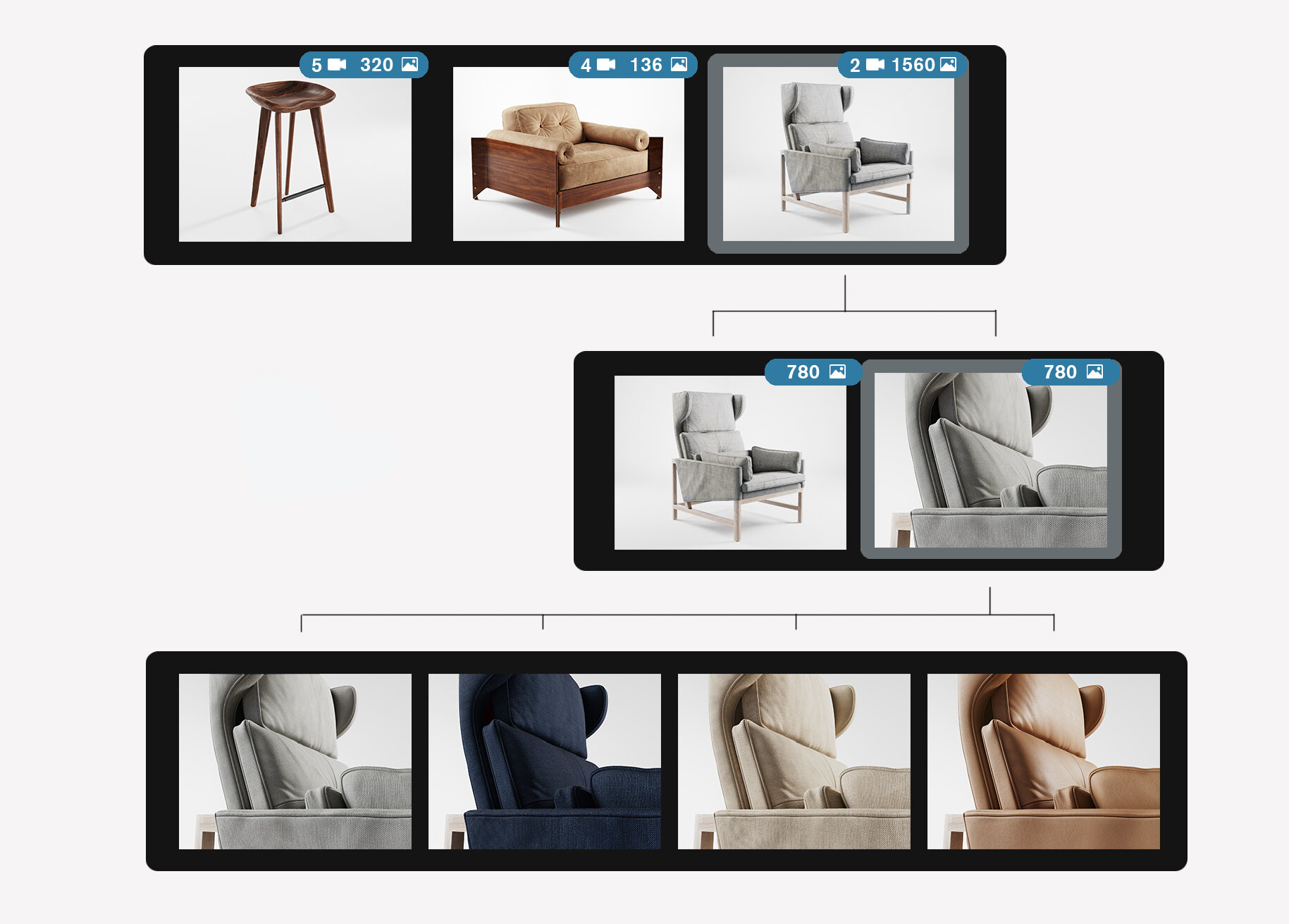 Product Virtual Digitization — Mode Maison Labs