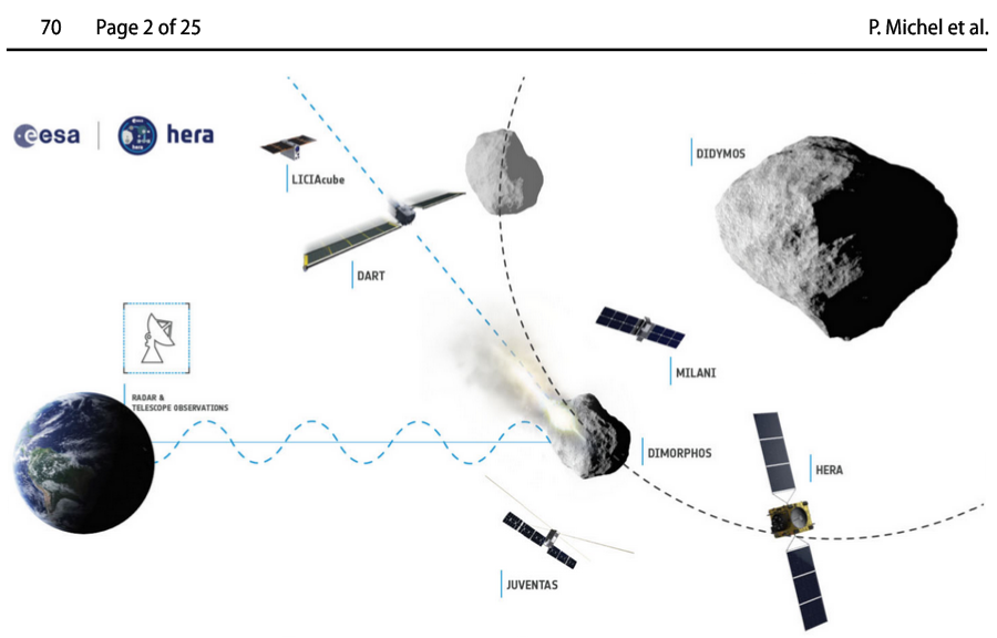 🇬🇧 The Hera Space Mission in the Context of Small Near-Earth Asteroid Missions in the Past, Present and Future (P. Michel et al.)