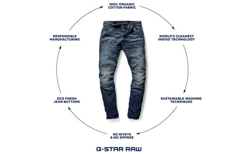 Raw Responsible Denim: Respecting people and planet — Genius Clothing and Footwear Dublin