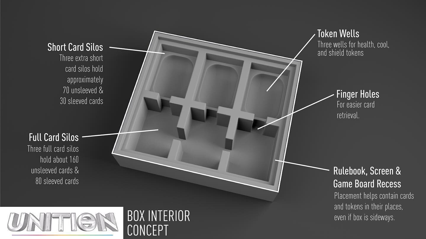Happy Friday! Here's a little behind the scenes of something I shared with our backers on Kickstarter yesterday-- an early concept of the box insert for Unition. It would have a large flat recess at the top to house the player screens, rulebook and g