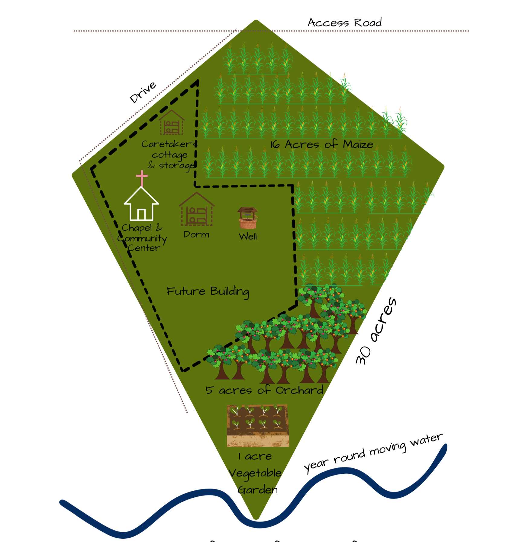 land concept 2022.png